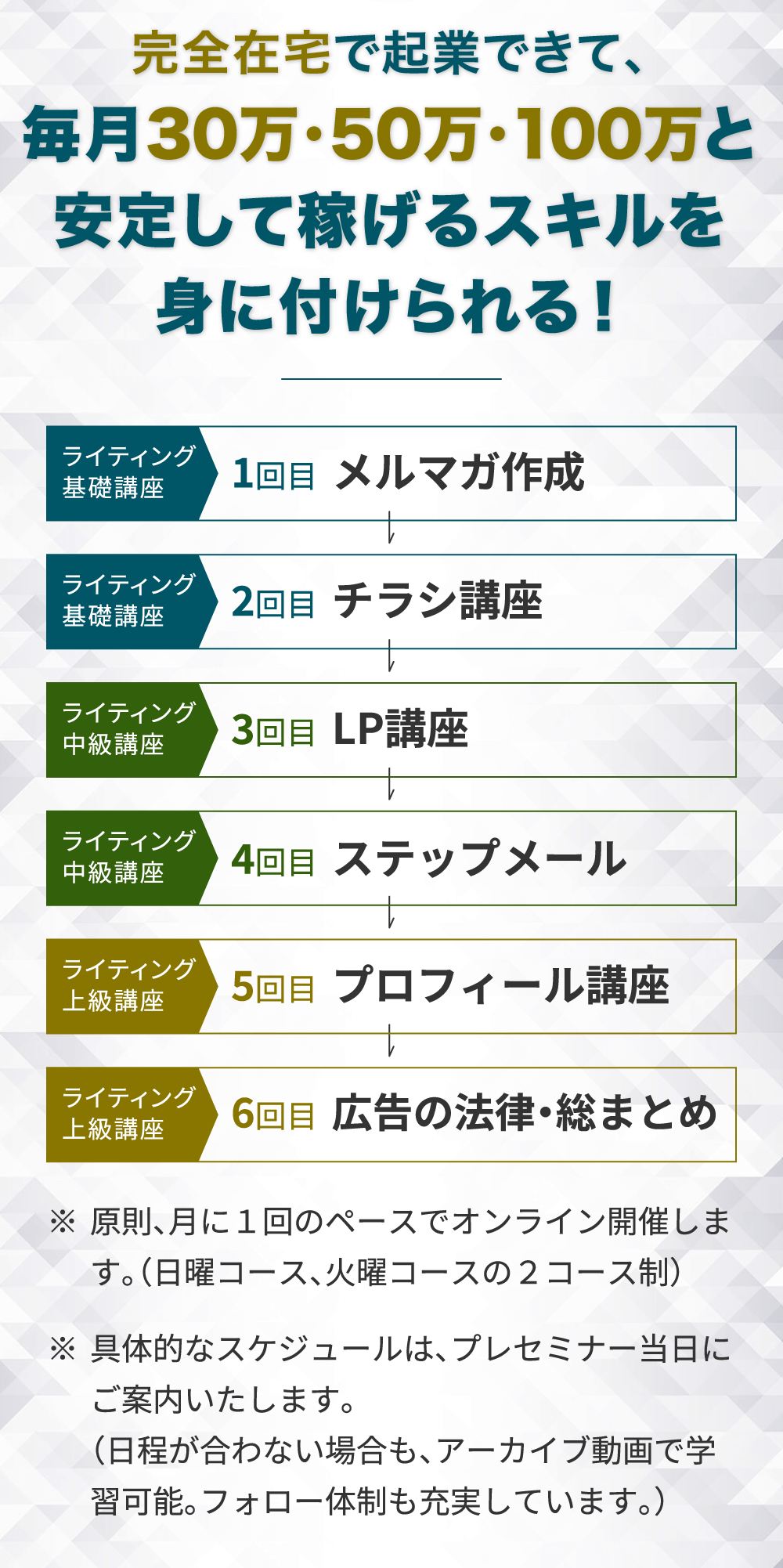 完全在宅で起業できて、毎月30万・50万・100万と安定して稼げるスキルを身に付けられる！